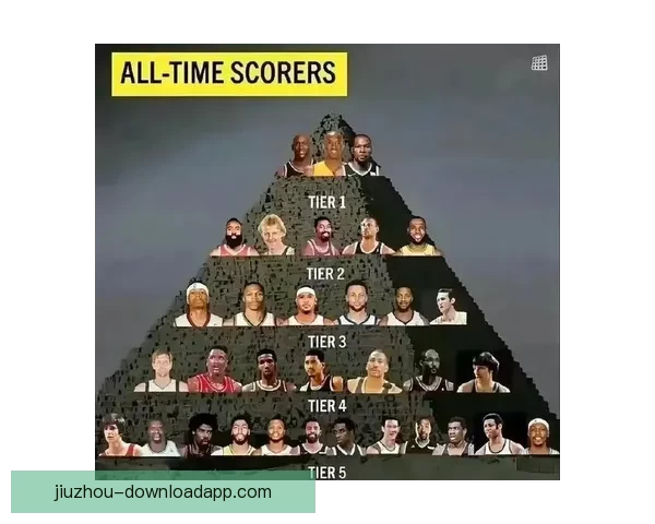 美媒评选NBA最纯粹得分手库里排名第一杜兰特乔丹紧随其后 美媒评选NBA最纯粹得分手库里排名第一杜兰特乔丹紧随其后