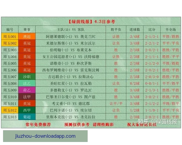 深度解析足球竞猜投注策略与赛事数据结合提升稳定盈利机会实战篇 深度解析足球竞猜投注策略与赛事数据结合提升稳定盈利机会实战篇