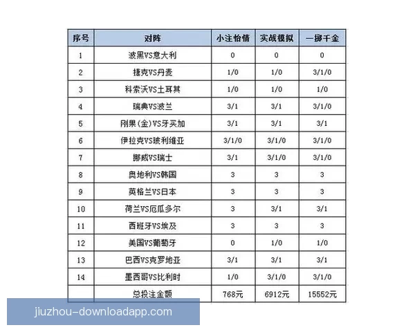 世界杯赛事胜负竞猜策略解析与投注技巧全面指南 世界杯赛事胜负竞猜策略解析与投注技巧全面指南