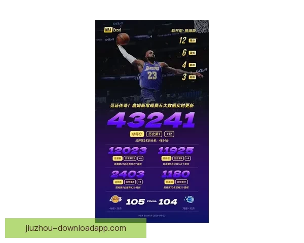 湖人战魔术复仇冲九连胜杜兰特追赶乔丹总分里程碑之夜前瞻焦点